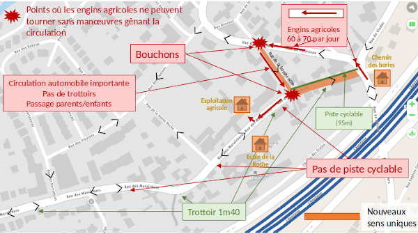 Plan proposé par M. le Maire